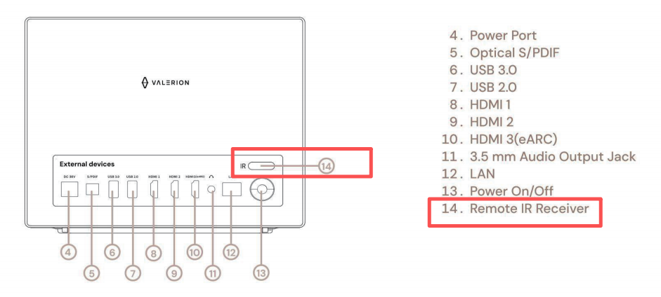 What should I do if the remote control is unresponsive or not working ...